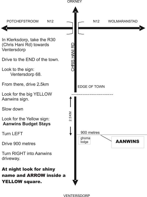Roadmap to Aanwins